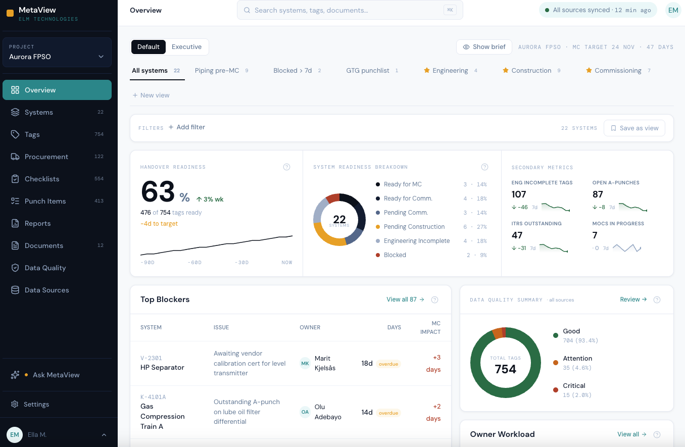 Veridia Overview dashboard — handover readiness, system breakdown, top blockers, data quality summary